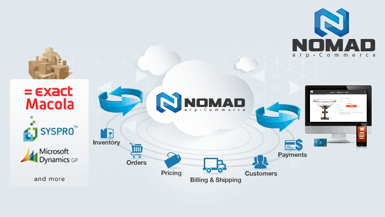 Nomad erpCommerce hybrid cloud model
