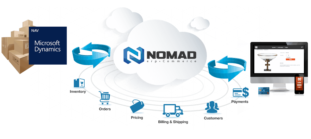 nomad ecommerce cycle